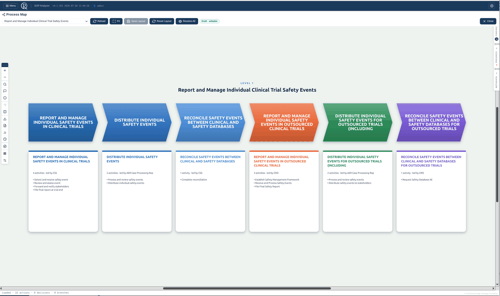 Level 1 process map, a high-level view rendered from the same underlying object model